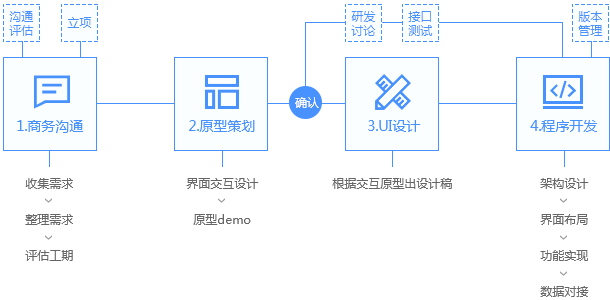 聰明屋智能科技